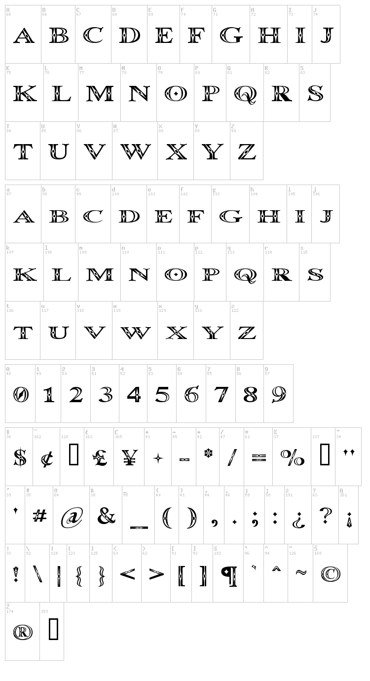 Occoluchi font map